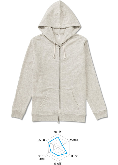 PA-10FZ�F�g���C�u�����h�W�b�v�^�C�v�p�[�J�[